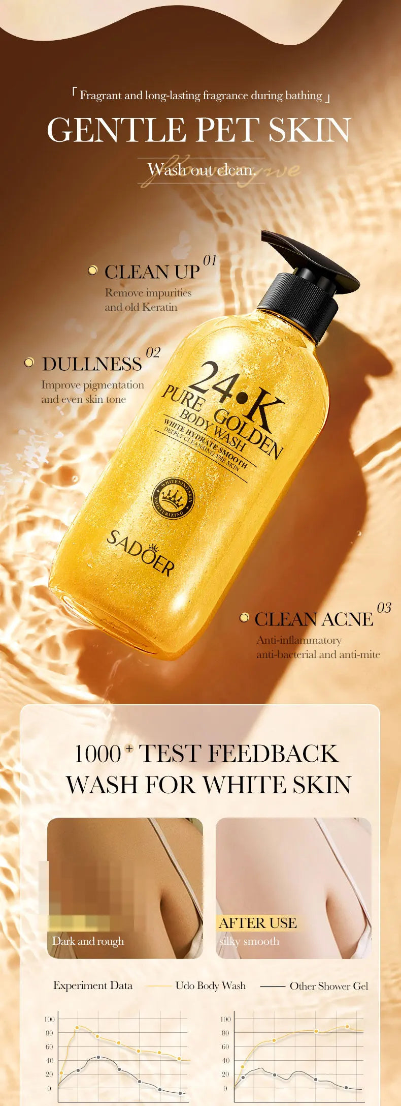 Luxury Body Wash 500ml - 24K Gold Moisturising Bath Foam