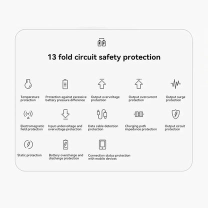 Portable Power Bank 20000mAh Digital - Fast Charging Mobile Battery with Cable