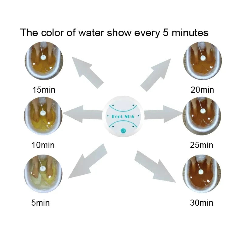 Ionic Detox Foot Spa - Electric Massage Bath with Basin & Arrays