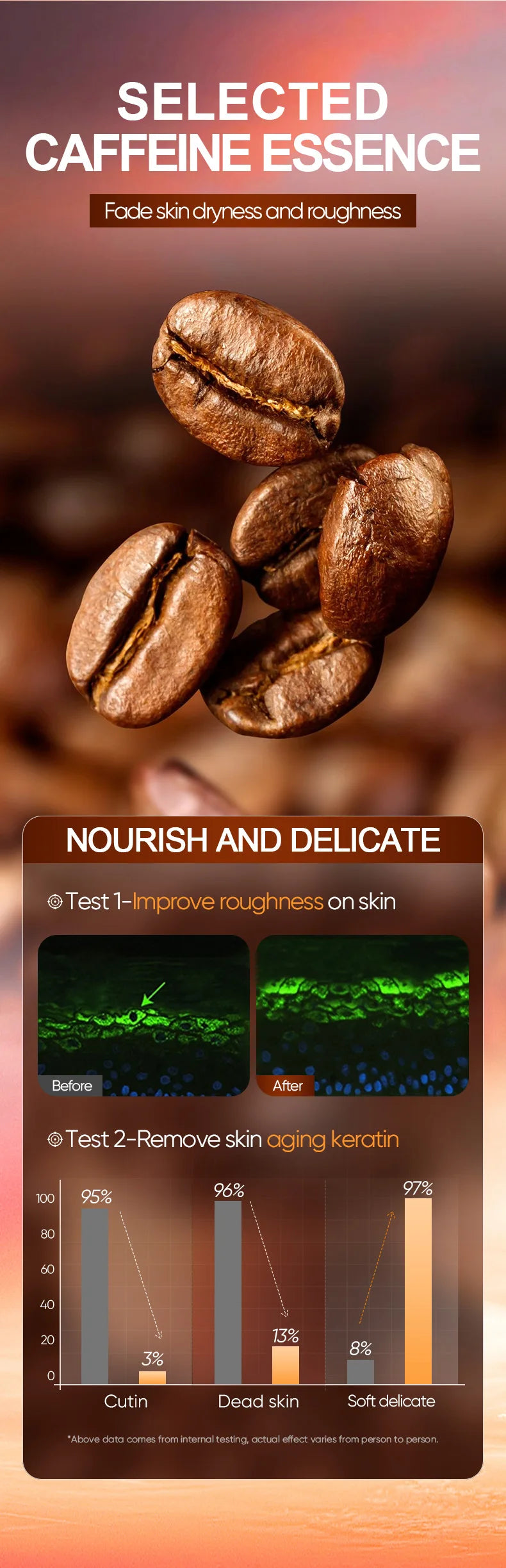 Iced Coffee Body Scrub - Caffeine-Infused Exfoliating Deep Cleanser