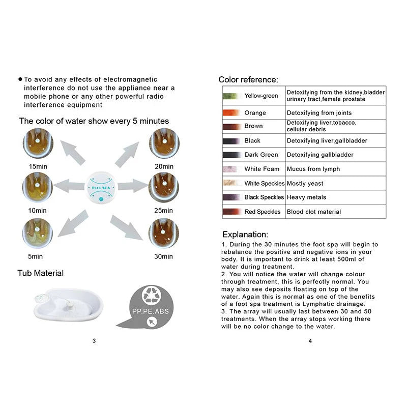 Ionic Detox Foot Spa - Electric Massage Bath with Basin & Arrays