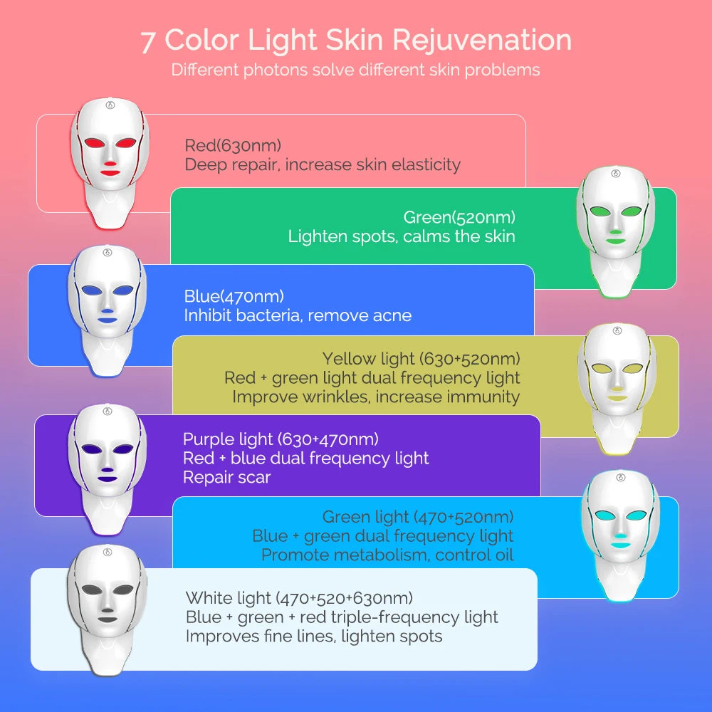 LED Face Mask - 7 Colour Light Therapy for Anti-Ageing & Rejuvenation