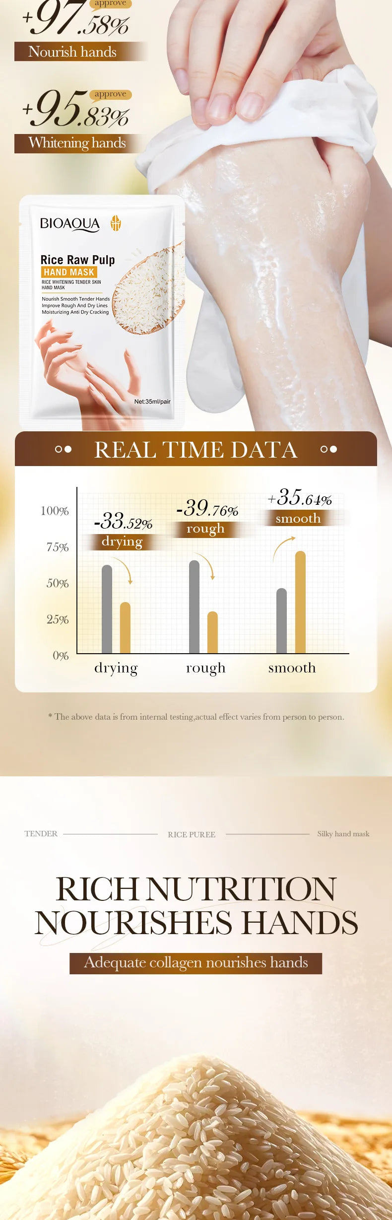 White Rice Hand Mask - Moisturising Anti-Aging Hand Gloves